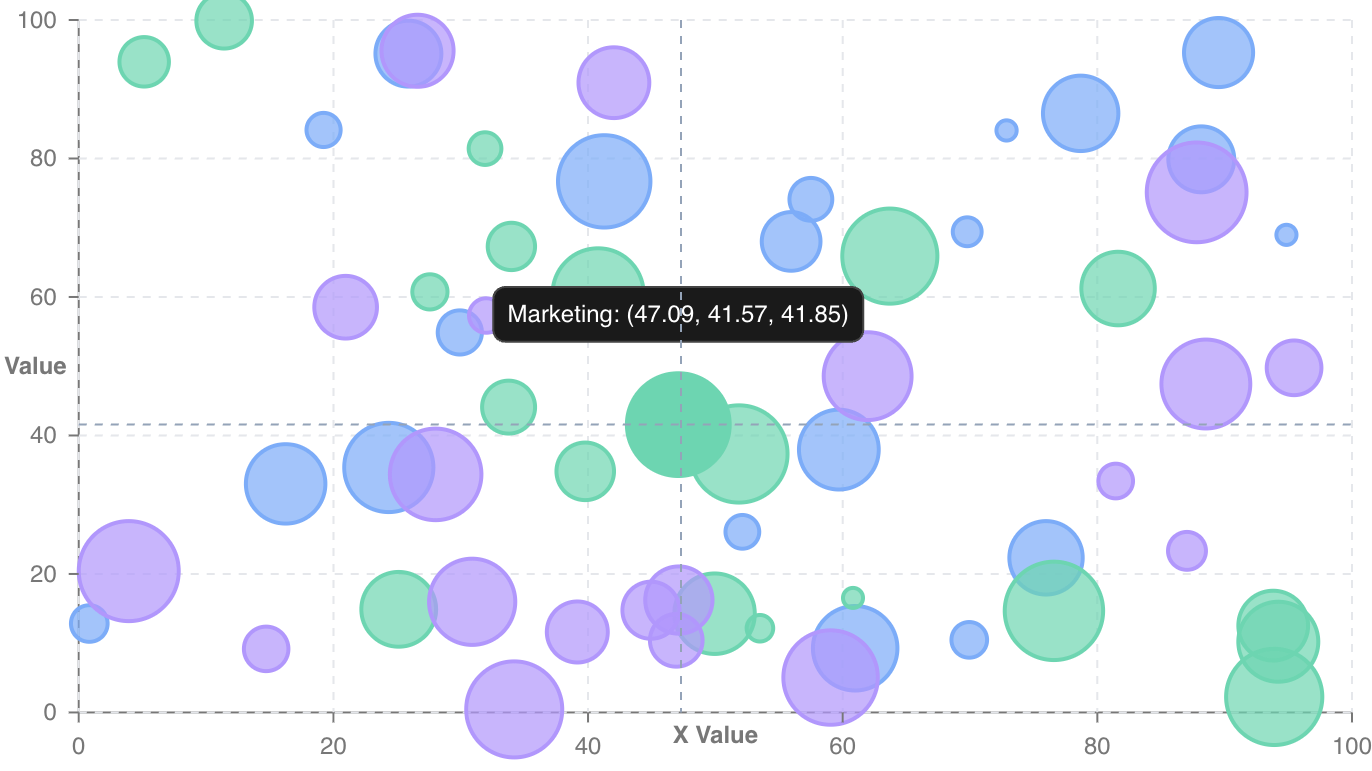 Scatter Plot